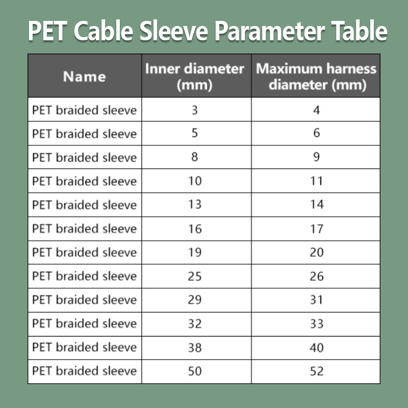 Dia 3-50mm PET Gevlochten Kabe - Cable Sleeve Braided recensie en prijs